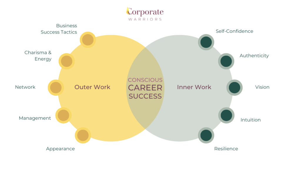 Conscious Career Success - Corporate Warriors